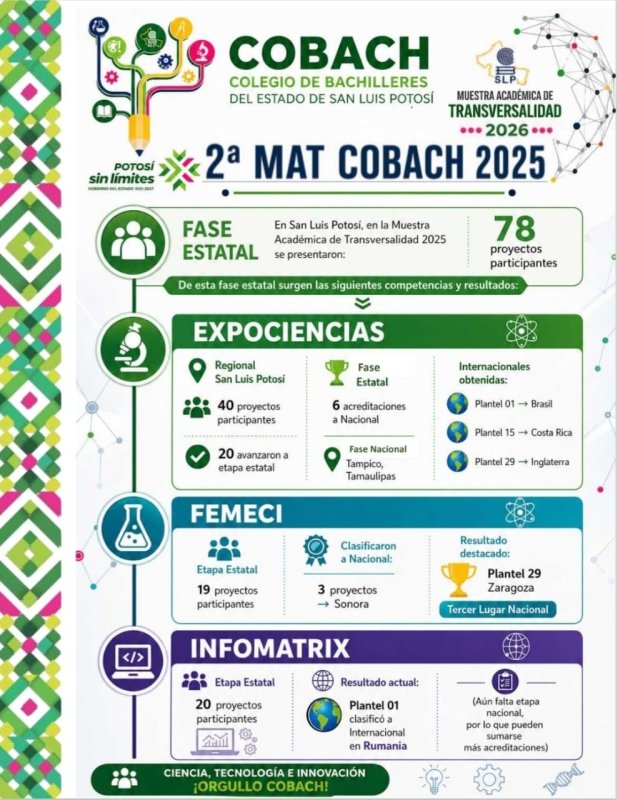 ¡LA MAT COBACH SIGUIÓ CRECIENDO EN 2025! 